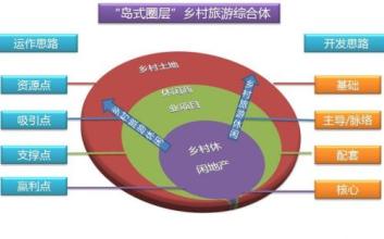  树立和落实科学发展观 科学发展需要树立大人口观