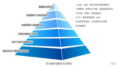  论科学技术的人文价值 论科学技术对国家技术创新发展的基础性贡献