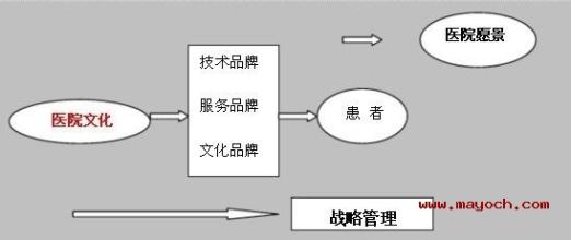  战略预测 战略是基于预测，还是价值？