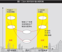  战略屋和价值链图 交集战略的运用与苹果的客户价值链打造实践