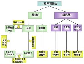  战略管理研究误区之五：平衡计分卡的隐含假设