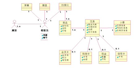  职场三国杀 《三国职场人生》连载一章三节