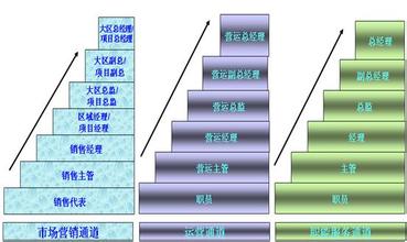  3e薪酬体系设计 薪酬体系研究-以深圳MC公司为例1