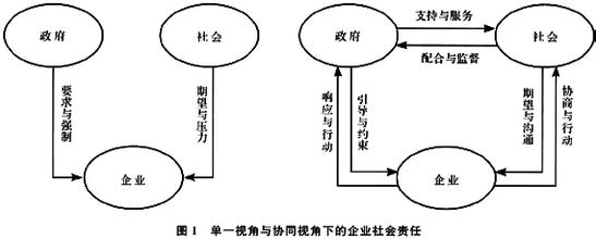  2016劳动合同法下载 NGO视角下的《劳动合同法》