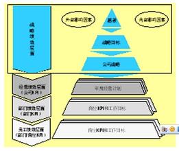  职工薪酬劳动报酬 360 报酬体系和薪酬——