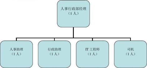  人力资源工作职责 人力中心工作职责