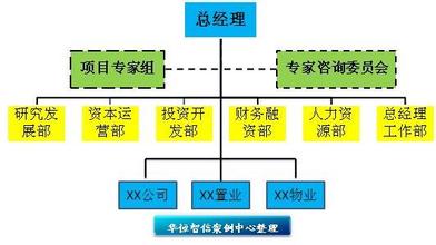  薪酬咨询公司排名 A投资公司薪酬咨询案例