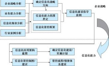  企业战略控制 家族控制是个危险的企业战略