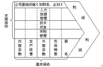  东莞危险品货运公司 危险的战略等于危险的公司