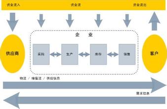  新产品开发风险评估 从战略的角度评估新产品计划