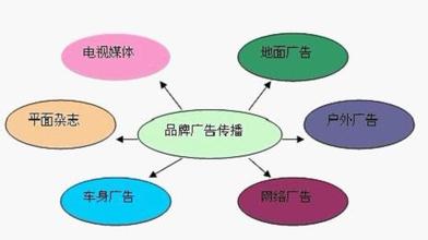  差异化营销案例 差异化营销渠道的构建 六