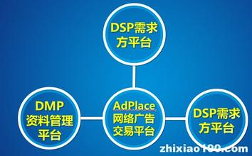  平安e行销手机客户端 广告媒介行销中请正确理解客户的NO