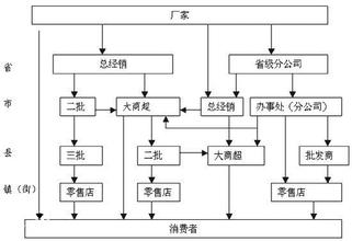  直销成功案例 直销的最新成功模式原理研究2