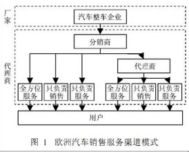  直销成功八步 直销的最新成功模式原理研究4