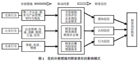  如何做直销快速成功 直销的最新成功模式原理研究1