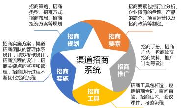  工业品营销 工业品营销，到底营销什么