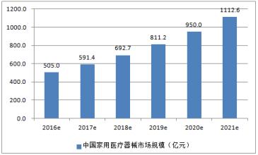  2016gdp中国总量预测 战略管理中的行业总量预测