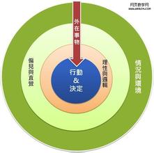  从消费决策看消费习惯形成