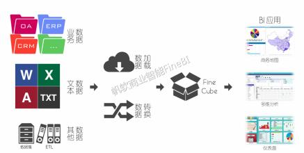  领导力成功衡量标准 衡量企业成功的四个不等式