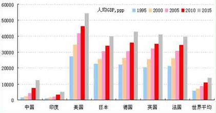  全球长度大比拼 全球十大经济体国力大比拼