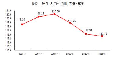  城市化现状 城市化的现状和反思