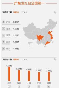  我国整体消费水平低 中国人为什么消费水平低?