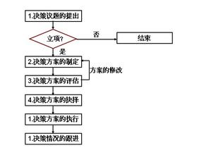 评价指标体系的合理性 怎样的决策、评价、预见具有合理性