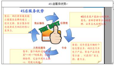  4s店优秀员工表彰通知 4S店经销商市场部门 功能不彰原因分析与对策