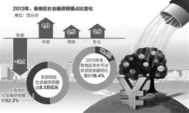  孩子手眼不协调怎么办 银行业与经济社会发展不协调该怎办