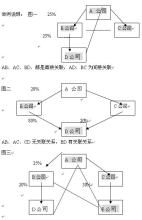  购买土地利息资本化 与中国土地资本化相关联的预言