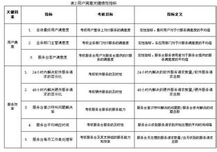  第五代平衡记分卡叫做 平衡记分卡考核探讨