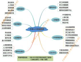  企业外部资源 重视企业外部资源管理