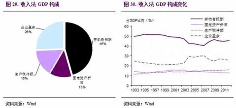  铁路安全问题深度分析 中国经济改革问题深度分析