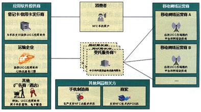  业务转型：别毁在流程上