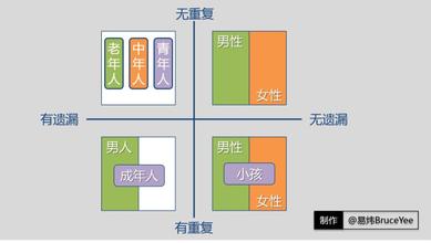  结构化思维推荐书籍 岗位设计的结构化思维