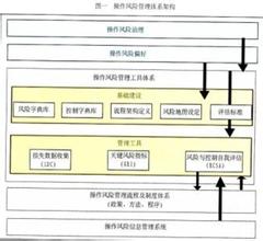  基层单位鉴定及意见 基层单位简单管理方法研究