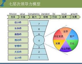  布道者 “布道”新型领导力