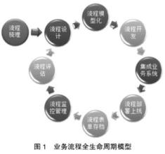  信息化 数字化 知识型公司的数字信息化管理