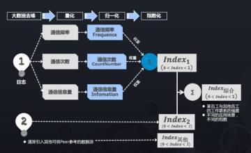  人力资源部业务流程图 数据资源评估流程与业务发展策略