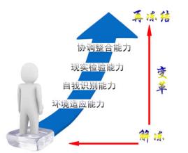  驱动变革 市场驱动家电厂商组织变革