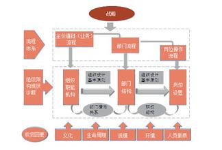  组织结构设计：职能型、事业部型还是矩阵型？