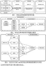  商品描述满意度 商品丰裕与社会满意度