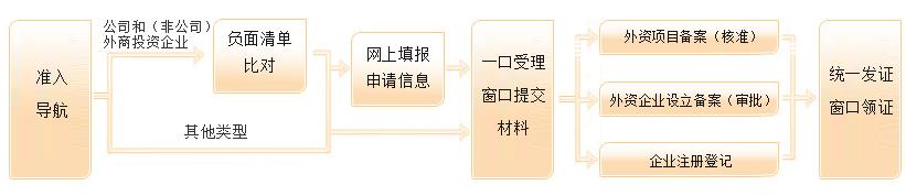  apa 单边预约定价安排 外商投资企业纳税调整中转移定价税制及APA的应用