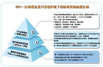  全球价值链升级 全球价值链与我国企业品牌提升方式