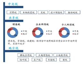  剩余价值的分配 分税制与价值（能量）自然分配原理