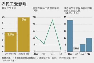  社会贫富差距 中国贫富差距问题社会调查分析报告