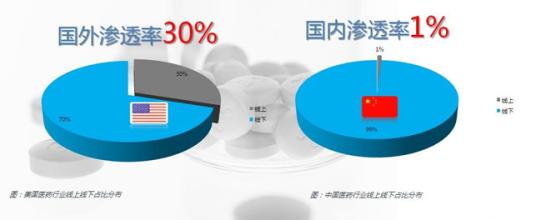  山西 五大难题 五大难题困扰企业集团化管理