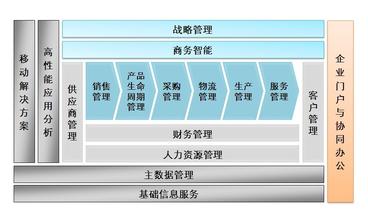  固体废物管理的法治化 流程管理的人治与法治