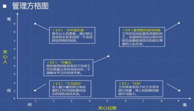  团队领导者的任务 领导者的任务