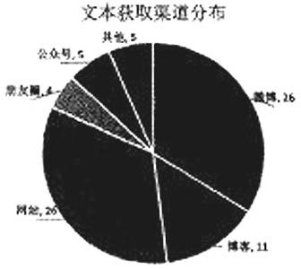  刘洲伟：公共知识分子是社会良心的看门狗